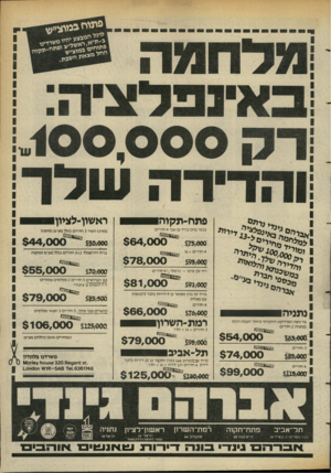 העולם הזה - גליון 2396 - 3 באוגוסט 1983 - עמוד 23 | פתח-תקוה ראשון־לציון ו בכפר גנים ברחי בן־צבי 4חדרים *232 * 150 $64,000 $75/000 4ח דיי ם +גי במרכז העיר 3חדרים כולל מע״מ ופיתוח $ 50,000 $78,000 *234 * 150 ^