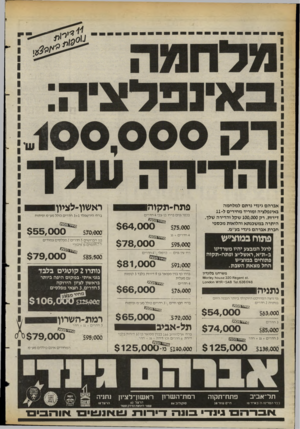 העולם הזה - גליון 2397 - 10 באוגוסט 1983 - עמוד 42 | אברהם גינדי נרתם למלחמה באינפלציה ומוריד מחירים ל־ 11 דירות. רק 100,000 שקל והדירה שלך. היתרה במ שכנתא והלואות מכספי חברת אברהם גינדי בע״מ. פתוח במוצ״ש לרגל