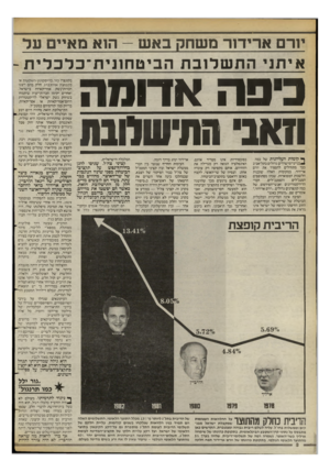 העולם הזה - גליון 2398 - 17 באוגוסט 1983 - עמוד 8 | יורם ארידור משחק באש -ה1א מאיים עד איתגי התשלובת הביטחונית־כלכלית - ^פה אדומה 1 x11 החישמנת ך קומות העליונות של כמה *בנייני־מישרדים גדולים בתל־אביב כבר מתחילים