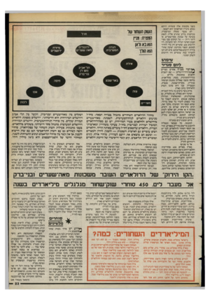 העולם הזה - גליון 2399 - 24 באוגוסט 1983 - עמוד 23 | בשני מקומות אלה עומדות דווקא נשים. כינויין המיקצועי הוא רעבצן. לא מכבר שקלה המישטרה, בעיקבות מידע שהגיע אליה, לבצע פשיטה על שכונת מאה־שערים, או ליתר דיוק — על