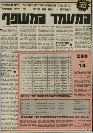 העולם הזה - גליון 2404 - 27 בספטמבר 1983 - עמוד 22 | מי הם בעלי המטוסים הפרטיים בישראל -למה משמשים במה הם עולים -מה מחיר החזקתם המטוסים ווחווחר גסוווסף ך* מעט בכל יום מימי השבוע ^ נעצרת מכונית ליד מסלולי ההמראה