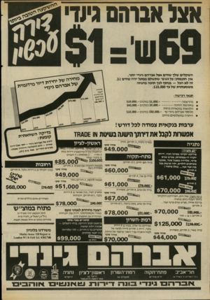 העולם הזה - גליון 2407 - 19 באוקטובר 1983 - עמוד 32 | אצל אברהם געו׳ השקלים שלן שווים אצל אברהם גינדי יותר. אין חוכמות! בל 69ש׳ שתשלם בפועל יהיו שווים .$1 זה לא הכל — בנושף לכן תזכה בהנחה משמעותית של עד .$15,000 ״