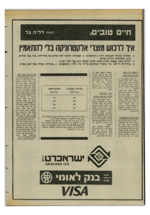 העולם הזה - גליון 2425 - 22 בפברואר 1984 - עמוד 58 | ח יי ם 1 מאת דליה ג ל איו לונוש מוצו׳ אלקטרוניקה בלי להתאמץ * למחזיקי כרטיסי האשראי ״ויזה״ ו״ישראכרט״ — אפשרות רכישה ללא תקדים של טלוויזיות ״מץ״ בכל הגדלים ב־