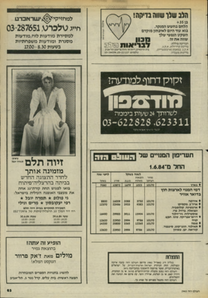 העולם הזה - גליון 2443 - 27 ביוני 1984 - עמוד 63 | שלו שווה בדיקה! למחזיקי בן + 35 הלחם בחשש המנקר, בוא עוד היום לאיבחון מוקדם השקט הנפשי שלך שווה אח זה . בדיקת קרדיולוג, א.ק.ג. ־ א.ק.ג. במאמץ (ארגומטריה),