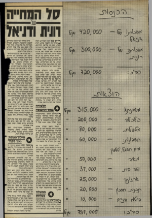 העולם הזה - גליון 2497 - 10 ביולי 1985 - עמוד 6 | 81115 ? 71 המחייה הניס ודניאל ידכ \ (0רז^ ססס 3.0 ,ר ף* יום שבו הוכו השכירים, העלה דניאל את ההצעה שהוא, רונית ומאיה, בתם בת שלושת החודשים, יחזרו להתגורר אצל