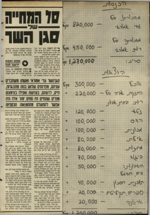 העולם הזה - גליון 2499 - 24 ביולי 1985 - עמוד 14 | סד הוזח״ה סגן השר ־ 82 .0,000 ^ כ1ל ( 1^0ס(י 0,000 דג, סיר׳׳ג: -1 יד׳ ו 11<3מ_ ־ ׳ 3 0 0 000 0ץ^ך(6 _/לר׳וד 1 2 0 ,0 0 0 — £0 20 000 0 0 000 00 000 2 0 , 000 2