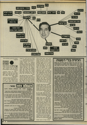 העולם הזה - גליון 2501 - 7 באוגוסט 1985 - עמוד 10 | פיריון ספקטדוניקס לודז־יה קיסריה -מקרקעין ונופש ח־כ חריש ח־כ רייסר ממיר השקשת נשואה דרתא -קודאק טתה החברה לישראל בנק הספנות ציים בתי הזיקוק אייזנברג השר שריר