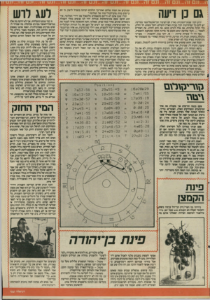 העולם הזה - גליון 2505 - 4 בספטמבר 1985 - עמוד 22 | גם כן דיעה ידוע לכל שנהגי־המוניות בארץ הם הציבור הכי־אינטליגנטי במדינה. יש להם כל הפיתרונות לכל בעיות הארץ והעולם, והכל פשוט, חד וחלק, בלי הרבה פלברות. את אלה