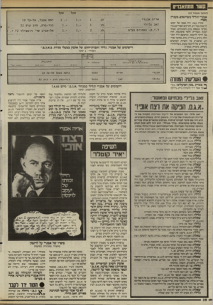 העולם הזה - גליון 2513 - 30 באוקטובר 1985 - עמוד 36 | (המשך מעמוד )35 אבנרי וגלילי כשותפים, מעניין מאוד. אריה אבנרי בקיץ 1983 היה מצבו של יעקב לוינסון בכל רע. התיקים הסודיים נגדו נערמו בכספת בנק הפועלים. מנהל הבנק
