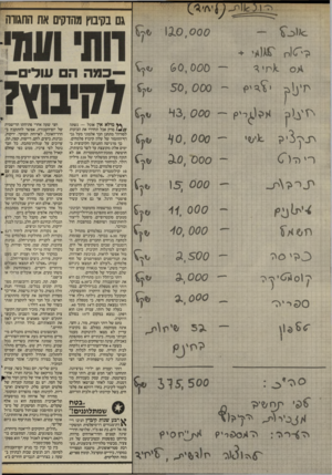 העולם הזה - גליון 2514 - 6 בנובמבר 1985 - עמוד 15 | גם בקיבוץ מהדקים את החגורה 1 X 0 ,0 0 0 >יז ע>1ן 6 0 ,0 0 0 50, 000 43, 000 *1 0 , 0 0 0 000׳ 0ג 15; 0 0 0 11׳ 0 0 0 40, 000 ^.,888888 ׳?>3סיד , 500ג 3., 0 0 0