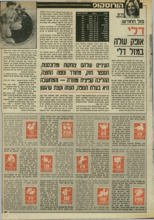 העולם הזה - גליון 2526 - 29 בינואר 1986 - עמוד 37 | הורוסהוס מרים בניהיני מזד החודש: אונק עורה במזל דל לבני מזל דלי תכונות המאפיינות אותם ומייחדות אותם לעומת שאר המזלות. בד־רן־כלל הופעתם נאה, הם מקובלים בחברה
