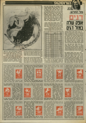 העולם הזה - גליון 2530 - 26 בפברואר 1986 - עמוד 33 | הורוסהוס מדים בנימיני מזל החודש: אונס עולה בגזל דגים אין אפשר להכיר את זה שנולד כשהאו־פק העולה היה במזל דגים: מבין שניים־עשר המזלות, זהו המזל שקשה לטעות בו,