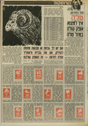 העולם הזה - גליון 2534 - 26 במרץ 1986 - עמוד 33 | ה!רוסהו 0 נזדים בנימיני מזר החזדש: איולמצוא אונה עורה נמזרטרה מי שאינו יודע מהי השעה שבה נולד - מהו האופק העולה שלו, או באיזה מזל נמצא הבית המתחיל את מפת־הלידה