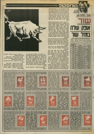 העולם הזה - גליון 2541 - 13 במאי 1986 - עמוד 33 | הורוסהוס מרים בגימינ׳ מזר הח 1ד ש: שור אונק שוה בגזל שוו מזג נוח, גוף רחב ונוטה להשמנה, משיכה למוסיקה ואהבה לדיברי מתיקה. תכונות אלה מאפיינות את בן מזל שור
