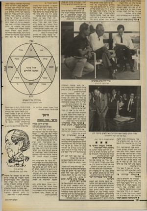 העולם הזה - גליון 2552 - 30 ביולי 1986 - עמוד 10 | בעבודות־דחק. סיקלתי אבנים. הייתי קם בכל בוקר ב־ ,5והולך לעבוד. אמא לא ידעה איפה עבדתי. כשנודע לה. זאת היתה הפעם הראשונה שאמרה משהו על ארץ־ישראל. היא אמרה לי