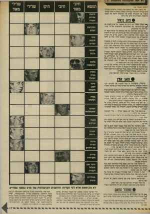 העולם הזה - גליון 2561 - 1 באוקטובר 1986 - עמוד 17 | (המשך מעמוד )14 זהו כישלו! חמור של שימעון פרס, כמנהיג מיפלגת־העבורה, אדם שגורלו יהיה תלוי בבחירות הבאות. כישלון זה סיכל במהלך תשמ״ו את התוכניות לפרק את הממשלה