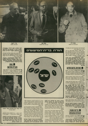 העולם הזה - גליון 2578 - 28 בינואר 1987 - עמוד 13 | משה דיין הערבים לא ישלימו לא אריאל שרון המציא את הרעיון הזה, אלא דויד בן־גוריון, עוד בשנת .1955 אחד מחסידי התפיסה הזאת בארץ היה ערי ז׳בוטינסקי, בנו־יחידו של