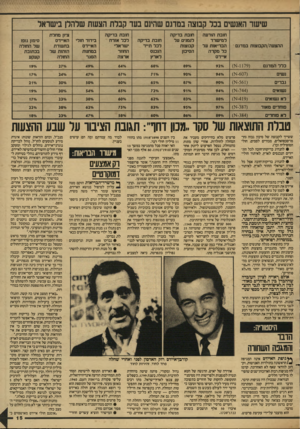 העולם הזה - גליון 2603 - 22 ביולי 1987 - עמוד 16 | שישר האנשים בבל קבוצה במדגם שהמם בעד קבלת הצשת שלהלן בישראל ההצעה/הקבוצות במדגם חובת הודעה למישרד הבריאות על כל מקרה איידס חובת בדיקה רנמנים ער קבוצות הסיכון