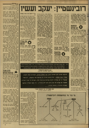 העולם הזה - גליון 2605 - 5 באוגוסט 1987 - עמוד 10 | — שייקה רובינשטיין: יעקב 1עשי1 סעיף 3.1קבע. :במימרה ויהיה נבצר מאברהם למלא את תפקידו, אזי יבוא במקומו אמנון במנהל כללי ובלבד שנתקיים בו התנאי של פרישה מהפעילות
