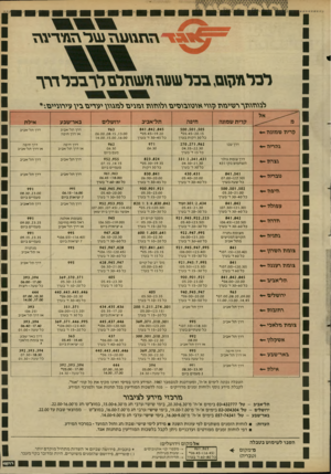 העולם הזה - גליון 2619 - 11 בנובמבר 1987 - עמוד 33 | רבר &עזוגז, גבר שטה מעטוזלם רץ־בכר ו ד\־ ללווזווזך דהייגזוז קיווי*וסיגבום ים ץ לום ג\ז זגזגים לגזגוץ וך ילדים 1ץ עיחעייגז*: אל חיפה תל־אביב ירושלים באר־שבע
