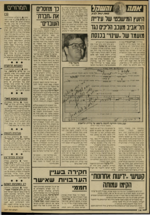 העולם הזה - גליון 2657 - 3 באוגוסט 1988 - עמוד 14 | אתח ^ ש ש הל מ אן • /גאלל בי ב היועץ המישנט שר עיו״ת תדאביב מעכב הליכים נגד מועמד שר,,שינוי״ בכנסת עורך־הדין אכרהם פורז מכהן זה שנים כחבר מועצת עיריית תל־אביב