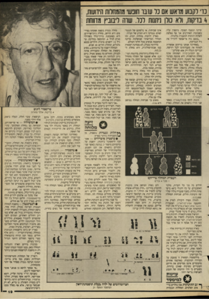 העולם הזה - גליון 2659 - 17 באוגוסט 1988 - עמוד 19 | נו וקבוע מואש אם נר ש בו חובש מהמחלות הידועות, 4בדיקות, ולא נולן ניתנות לכל. שרה ליבוביץ מדווחת קרתה תופעה הפוכה. מיספרן עלה. בשבועות האחרונים אני אף נאלצת