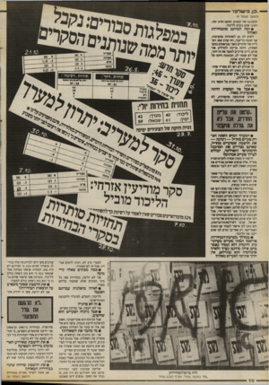 העולם הזה - גליון 2671 - 9 בנובמבר 1988 - עמוד 10 | — -כן, פישלנו!׳ יי (המשך סעמח־ )9 ההצבעה של הצפים. הפעם חזינו סוג ראינו שהם נוטים לליכוד. •ומה למדתם מהבחירות האלה? לשים לב גם לאזהרות מוקדמות אני חכמה בדיעבד,