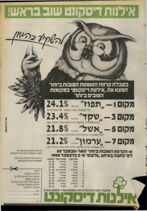 העולם הזה - גליון 2676 - 14 בדצמבר 1988 - עמוד 21 | אילנות דיסקווט שוב בראש! ב טבלת קרנות הנאמנות הטובות ביותר תמצא את ״אילנות דיסקונט״ במקומות הטובים ביותר מקום - 1״תפוז״ — 24.1$ כלל השקעותיה באג״ח, לפחות 75$