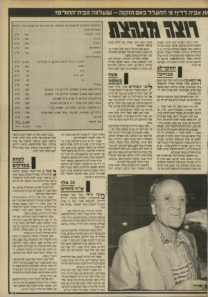 העולם הזה - גליון 2703 - 21 ביוני 1989 - עמוד 9 | ת אביה לדין? מי התעלל בא הזקנה — שנעלמה מבית־החולים? החובעיסזקוקיםלהוצאוחיהםכלכלתםומדורס לנזך מ ל 8 , 0 3 0ס ״ חלחודש כמפור טלח לן; מזון הדיון נדחה בשבוע ימים