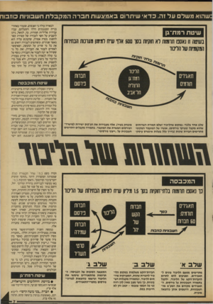העולם הזה - גליון 2708 - 26 ביולי 1989 - עמוד 8 | שהוא משל ע ל זה. כ ד אי שיתרו באמצעו ת חברה ה מקבל ת חשבוניות כוזבו שיטת רמת־גן בשיטה זו נאספו תוומות לא חוקיות נ סו סם: אוו שי ח למימון מעונות הבחיווח