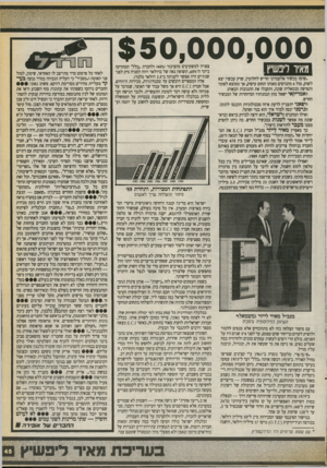 העולם הזה - גליון 2712 - 23 באוגוסט 1989 - עמוד 45 | $ 50 ,000,000 1דז!851 זז 1ו ״שימו מכשיר אלקטרוני חדיש לחלוטין, שרק עכשיו יצא לשוק, מול 4מהנדסים מאותו תחום עיסוק, אך ממוצא לאומי ותפישה מנטאלית שונה, ותקבלו את
