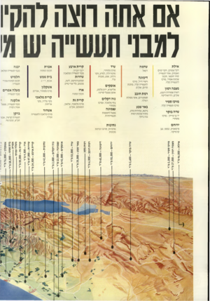 העולם הזה - גליון 2726 - 29 בנובמבר 1986 - עמוד 28 | אם אתה חצה להקיו לגבו תעשייה ישמ! אילת שדמה ערד קריתארבע אפרת יבנה דקל שמנים, חקר ימים ואגמים, אזור תעשייה סחר חופשי, תכנון שכונת אמדר, מרם לתעשייה קלה. רפאל.