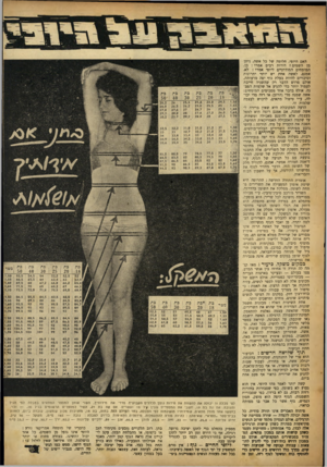 העולם הזה - גליון 711 - 14 ביוני 1951 - עמוד 7 | האם היופי, חלומה של כל אשת, ניתן מן השמים? דורות רבים אמרו: כן. המומחים המודרניים ליופי אמרו: לא. אמנם, לאשה אחת יש יותר יתרונות וסיכויים להיות בעלת גוף יפה