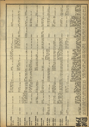 העולם הזה - גליון 912 - 6 באפריל 1955 - עמוד 14 | משד שבועיים ימים עכרו חוקרי ״העולם הזה״ ככל רחבי הארץ, ריס הציגו להם, נוסף על השאלות השוטפות, שאלון אחיד, מור ראיינו כני נוער ישראליים, בני בל השכבות ההכרתיות.