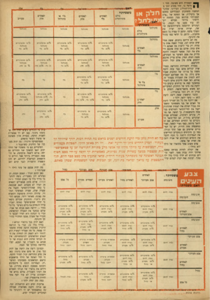 העולם הזה - גליון 925 - 7 ביולי 1955 - עמוד 23 | תפאורה היא פשוטה. חדר ו־ן מיטה בו. חדר פשוט ונקי ב ן בית־החוליש העירוני. שחקני• המשנה משחקים תפקידיהם בשקט אך ביעילות, אך המתח של ״ערב הבכורה״ מורגש בכל. המחזה