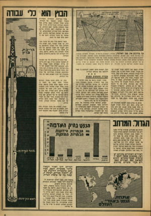 העולם הזה - גליון 938 - 6 באוקטובר 1955 - עמוד 5 | הבוץ הוא נרי אחרי הבדיקות, החקירות והמדידות מתחיל השלב המעשי של הקידוח. מרכז מגדל הקידוח נקבע בדיוק מעל למקום הקידוח. צינור־קידוח חלול, שבקצהו התחתון מחובר ראש