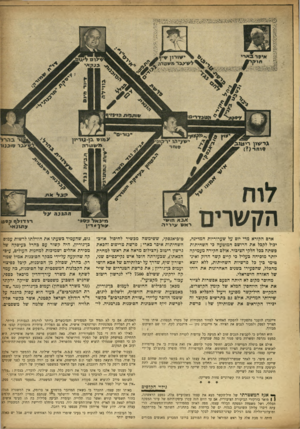 העולם הזה - גליון 954 - 26 בינואר 1956 - עמוד 5 | ל׳ ס׳ סנרמ׳יטרר, מטגזדדי ג ר ביון ריט1 יטו^עיי ור תי וד יי רקתי סו מ ר *גוז, בן־ בזרמן ^ - 143גהרל כמי^כר מיכנוו מ ׳ 13 *6ר ה הקשר זנ ת ה הג ב מ אגא חו ״ *י